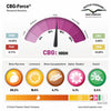 CBG-Force